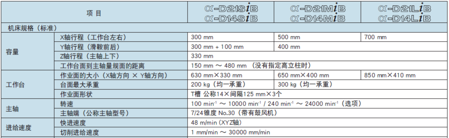 加工中心 D14LiB & D21LiB(圖1)